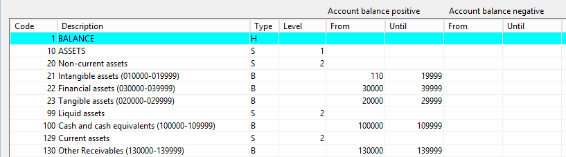 balancecodetable