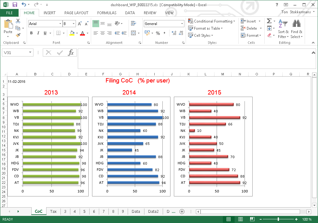 Excel, Progress Filing CoC