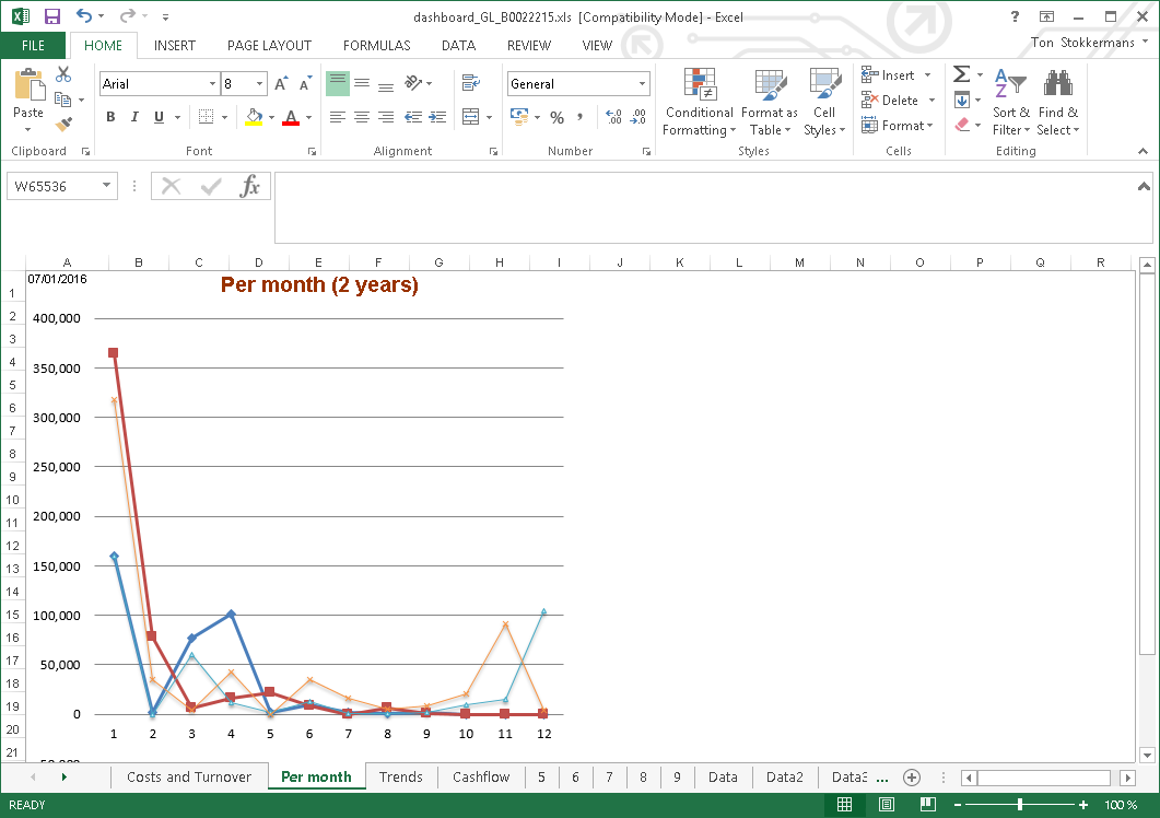 Excel, Financial Graph 2